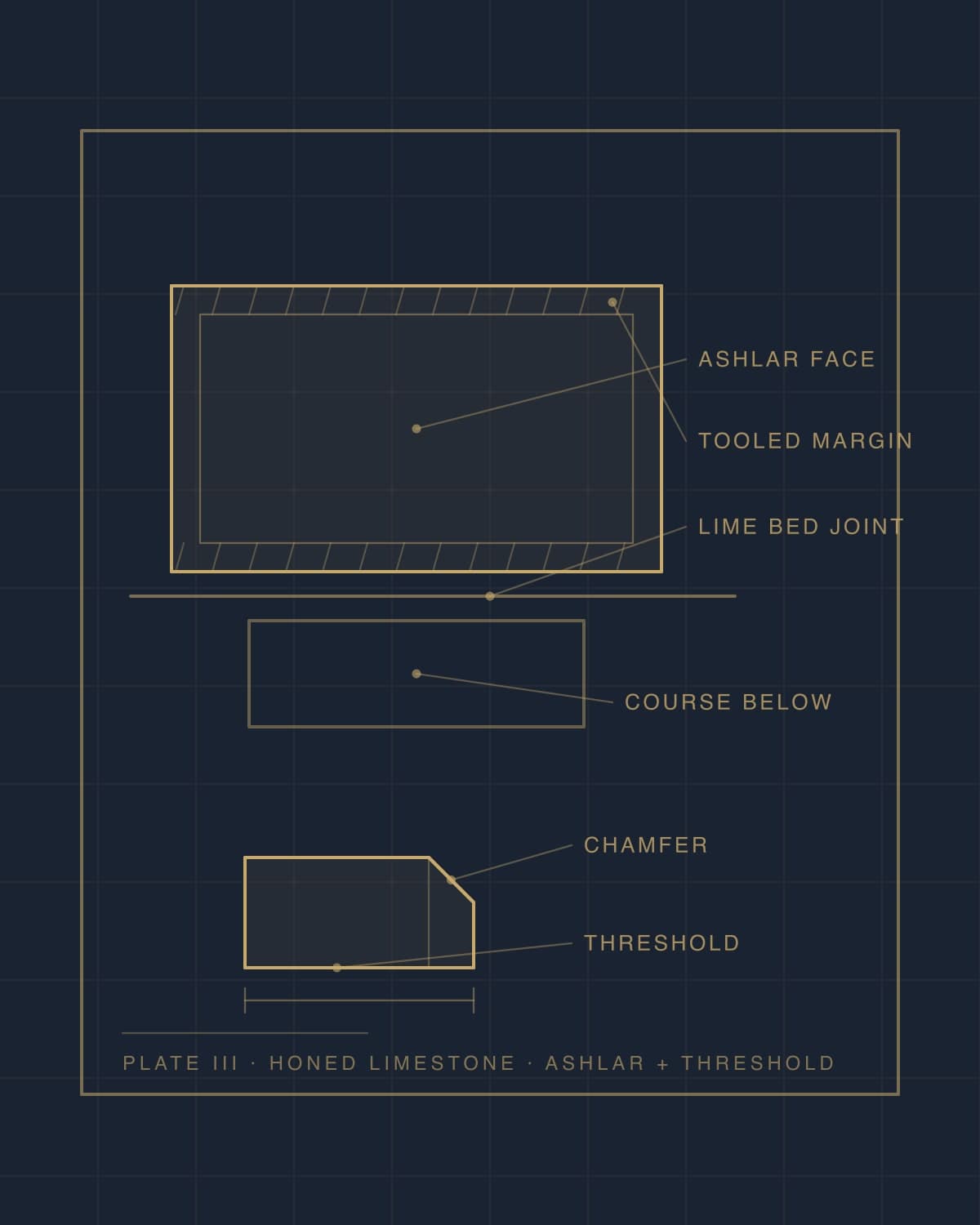 Drawn specimen plate: tooled ashlar limestone block and threshold profile, gold line on navy